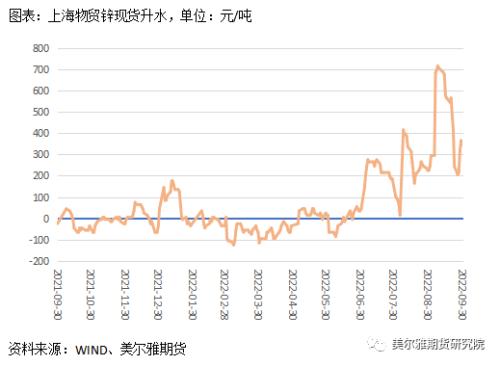 热点解读 | 锌：行情反复横跳，节后能否走出震荡区间？