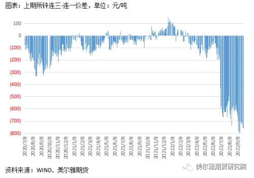 热点解读 | 锌：行情反复横跳，节后能否走出震荡区间？