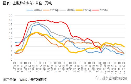 热点解读 | 锌：行情反复横跳，节后能否走出震荡区间？