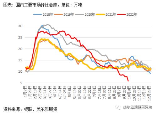 热点解读 | 锌：行情反复横跳，节后能否走出震荡区间？