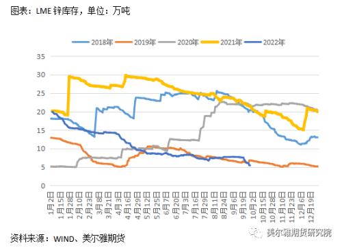 热点解读 | 锌：行情反复横跳，节后能否走出震荡区间？