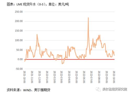 热点解读 | 锌：行情反复横跳，节后能否走出震荡区间？