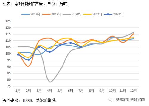 热点解读 | 锌：行情反复横跳，节后能否走出震荡区间？