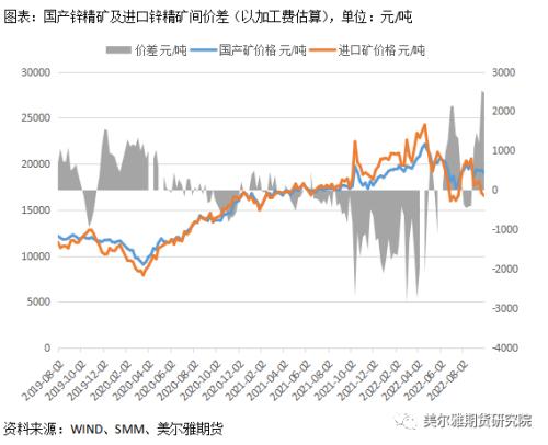 热点解读 | 锌：行情反复横跳，节后能否走出震荡区间？