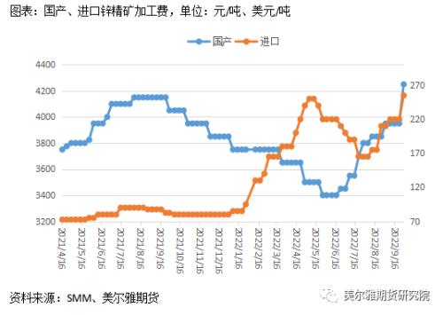 热点解读 | 锌：行情反复横跳，节后能否走出震荡区间？