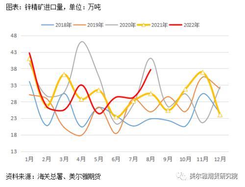 热点解读 | 锌：行情反复横跳，节后能否走出震荡区间？