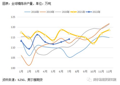 热点解读 | 锌：行情反复横跳，节后能否走出震荡区间？