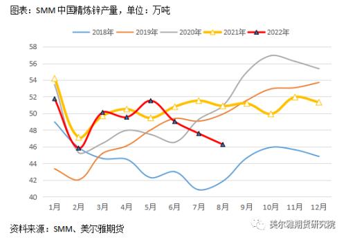 热点解读 | 锌：行情反复横跳，节后能否走出震荡区间？