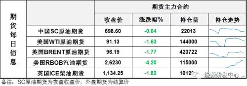 五连阳后终迎来调整，油价涨势就此到位？