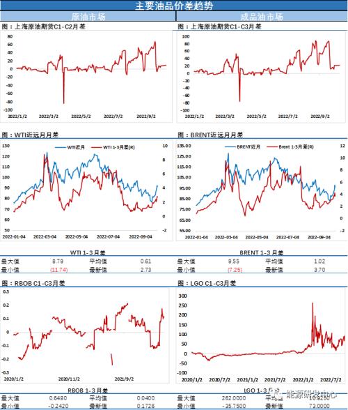 五连阳后终迎来调整，油价涨势就此到位？