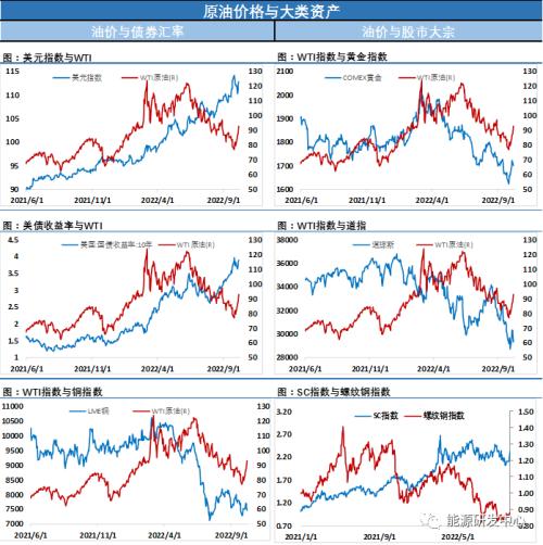 五连阳后终迎来调整，油价涨势就此到位？