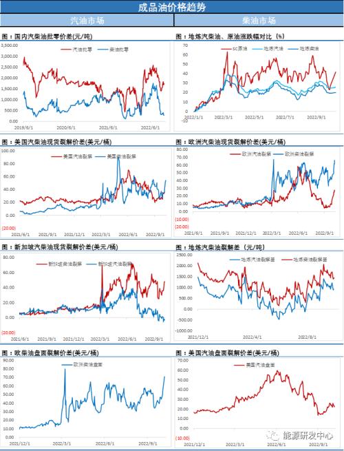 五连阳后终迎来调整，油价涨势就此到位？