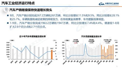 产业运行 | 2022年9月汽车工业产销情况简述