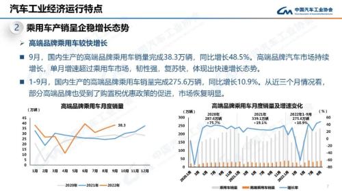 产业运行 | 2022年9月汽车工业产销情况简述