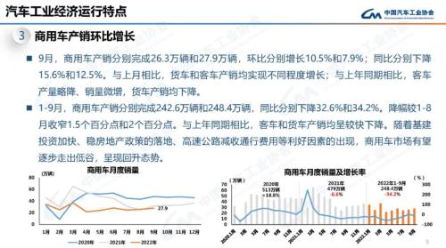 产业运行 | 2022年9月汽车工业产销情况简述