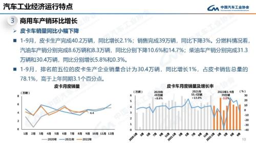 产业运行 | 2022年9月汽车工业产销情况简述