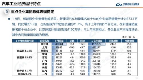 产业运行 | 2022年9月汽车工业产销情况简述