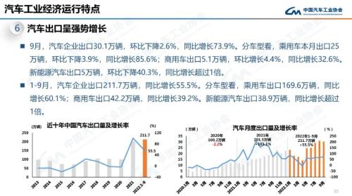 产业运行 | 2022年9月汽车工业产销情况简述