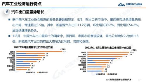 产业运行 | 2022年9月汽车工业产销情况简述