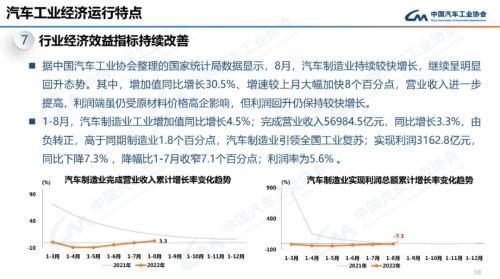 产业运行 | 2022年9月汽车工业产销情况简述