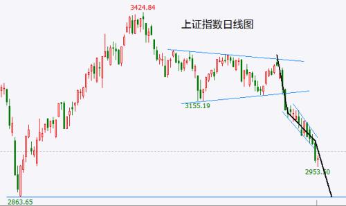 惨烈！恒生科技指数已跌去70％，抄顶者翻3倍都解不了套！信股神得永生？到底谁是苦命人？