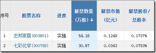 【A股头条】罕见！央行深夜发重磅金融数据；2030年上海“未来产业”产值将达5000亿元；多地政府大