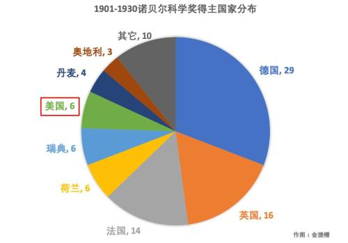 德国蔡司和光刻机的故事