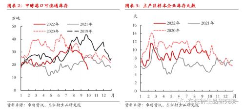 【季度报告——甲醇】强成本与弱供需并存，甲醇价格上下两难