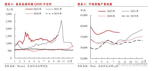 【季度报告——甲醇】强成本与弱供需并存，甲醇价格上下两难