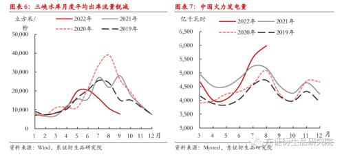 【季度报告——甲醇】强成本与弱供需并存，甲醇价格上下两难