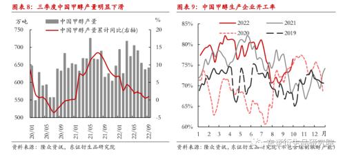 【季度报告——甲醇】强成本与弱供需并存，甲醇价格上下两难