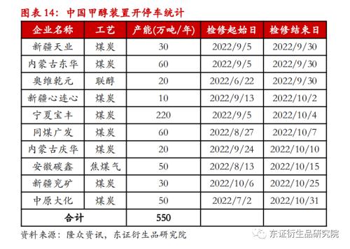 【季度报告——甲醇】强成本与弱供需并存，甲醇价格上下两难