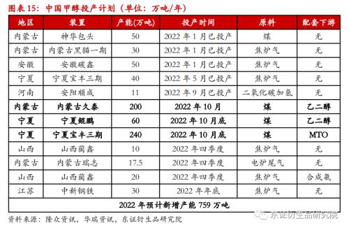 【季度报告——甲醇】强成本与弱供需并存，甲醇价格上下两难