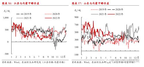 【季度报告——甲醇】强成本与弱供需并存，甲醇价格上下两难