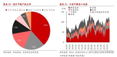 【季度报告——甲醇】强成本与弱供需并存，甲醇价格上下两难