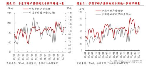 【季度报告——甲醇】强成本与弱供需并存，甲醇价格上下两难