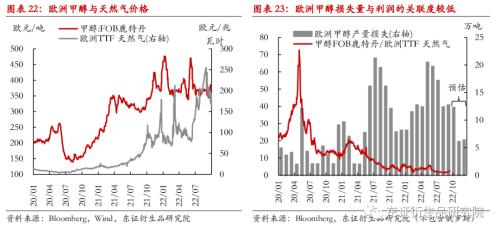 【季度报告——甲醇】强成本与弱供需并存，甲醇价格上下两难