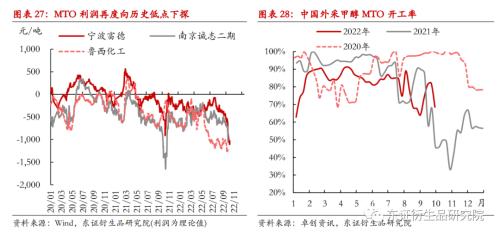 【季度报告——甲醇】强成本与弱供需并存，甲醇价格上下两难