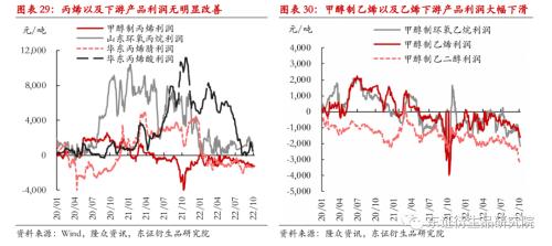 【季度报告——甲醇】强成本与弱供需并存，甲醇价格上下两难