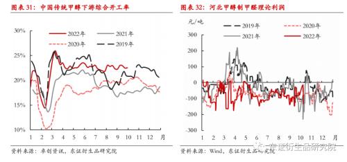 【季度报告——甲醇】强成本与弱供需并存，甲醇价格上下两难