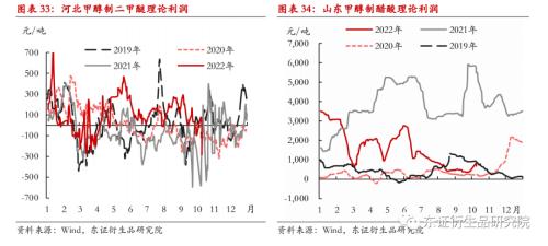 【季度报告——甲醇】强成本与弱供需并存，甲醇价格上下两难