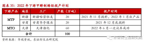 【季度报告——甲醇】强成本与弱供需并存，甲醇价格上下两难