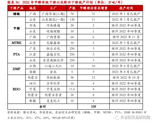 【季度报告——甲醇】强成本与弱供需并存，甲醇价格上下两难