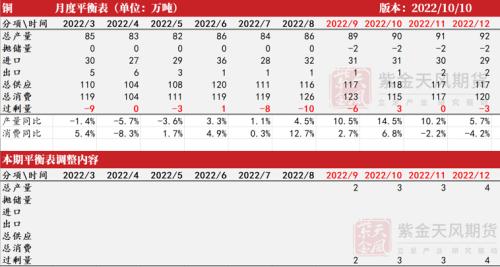 铜：给利润的几种方式