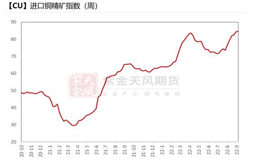 铜：给利润的几种方式