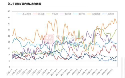 铜：给利润的几种方式