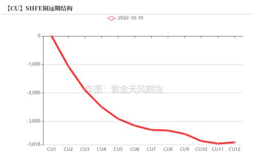 铜：给利润的几种方式