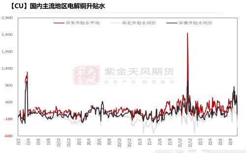 铜：给利润的几种方式