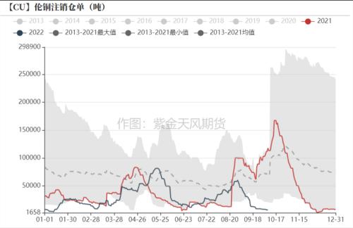 铜：给利润的几种方式