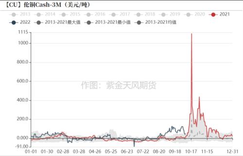 铜：给利润的几种方式